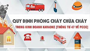 Quy định thiết kế và lắp đặt PCCC quán Karaoke