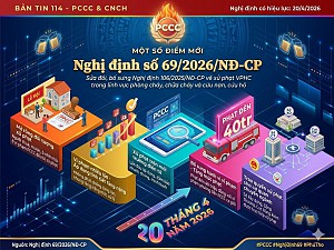 ĐIỂM MỚI CỦA NGHỊ ĐỊNH SỐ 69/2026/NĐ-CP